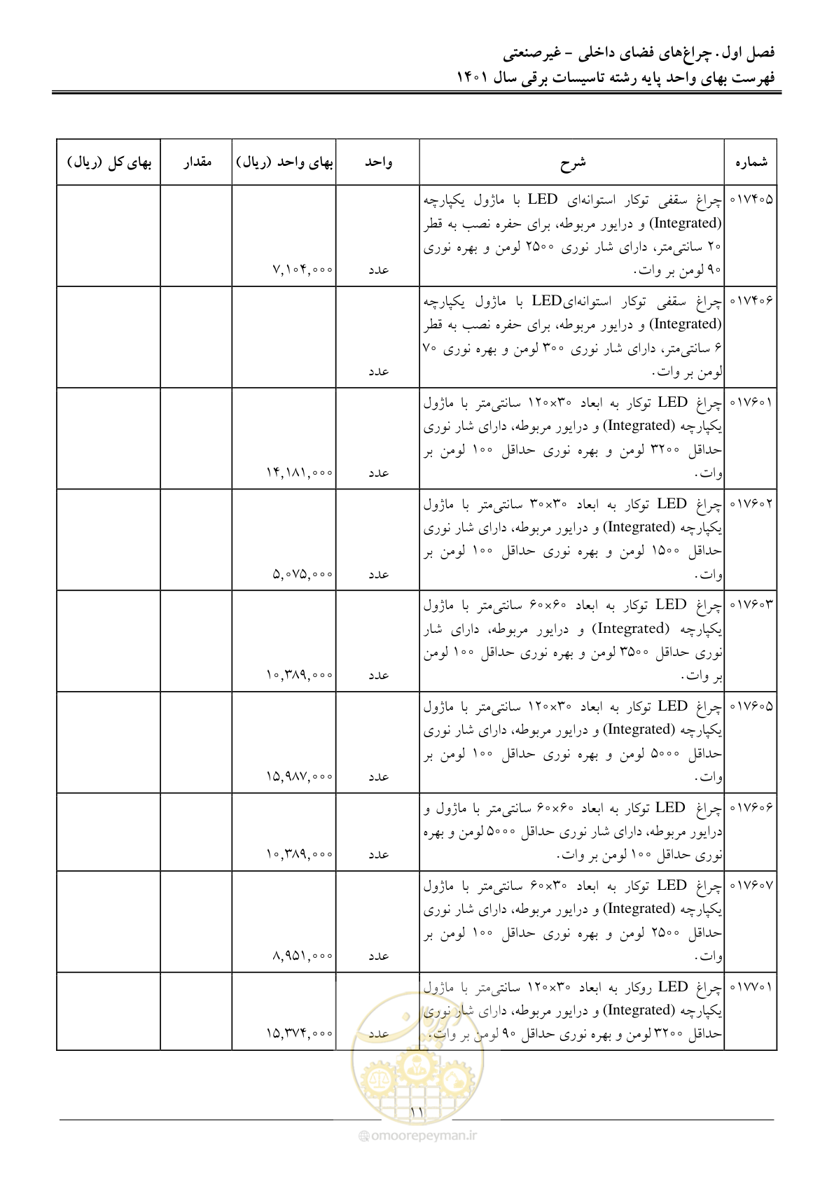 صفحه 14 از 214