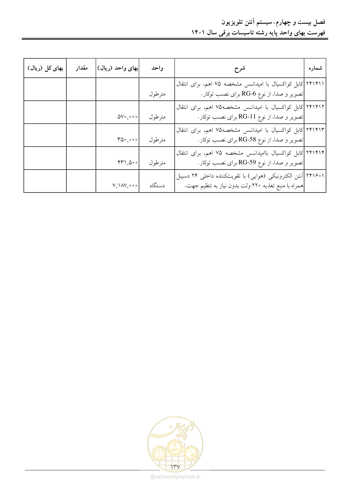 صفحه 140 از 214