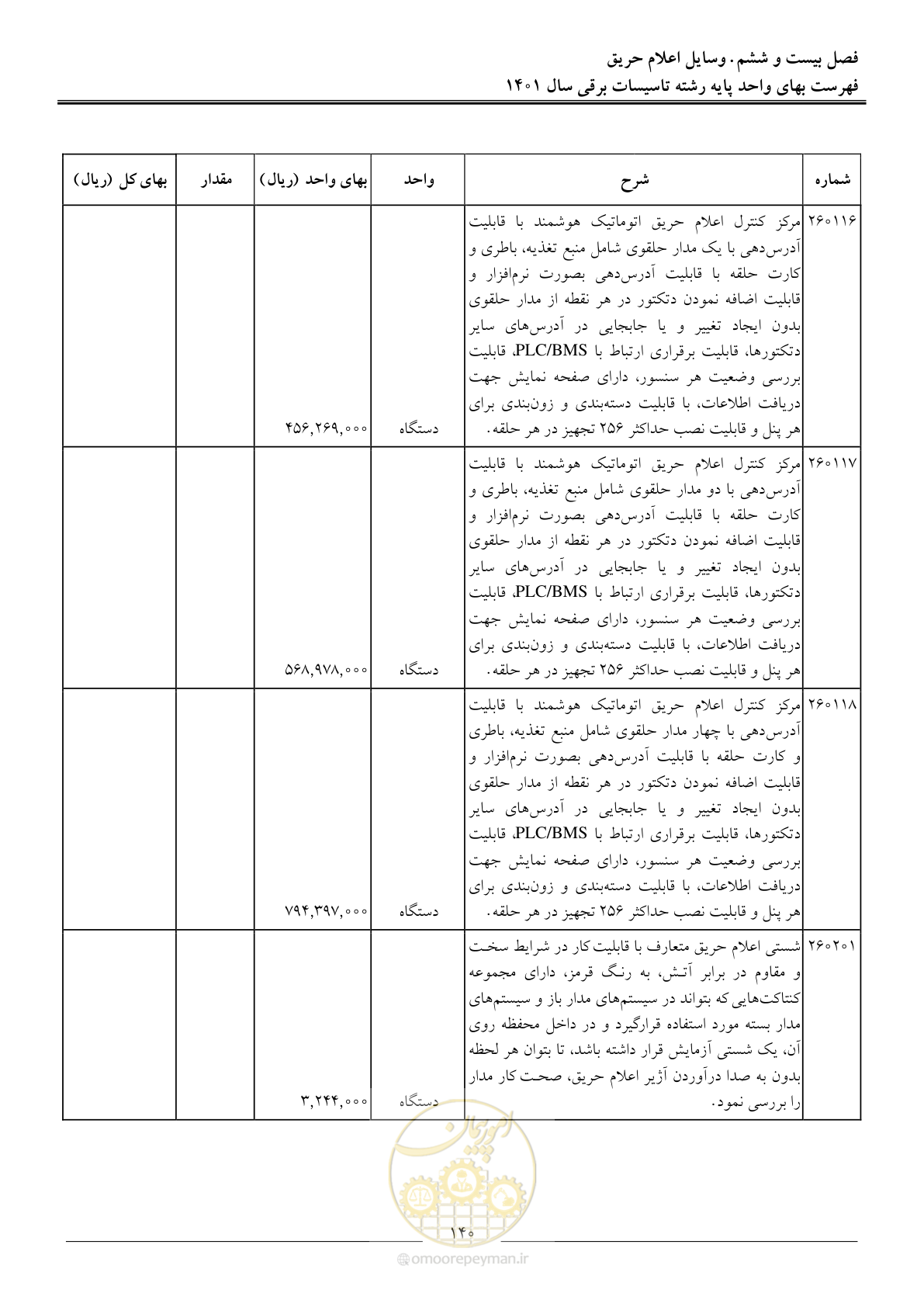 صفحه 143 از 214