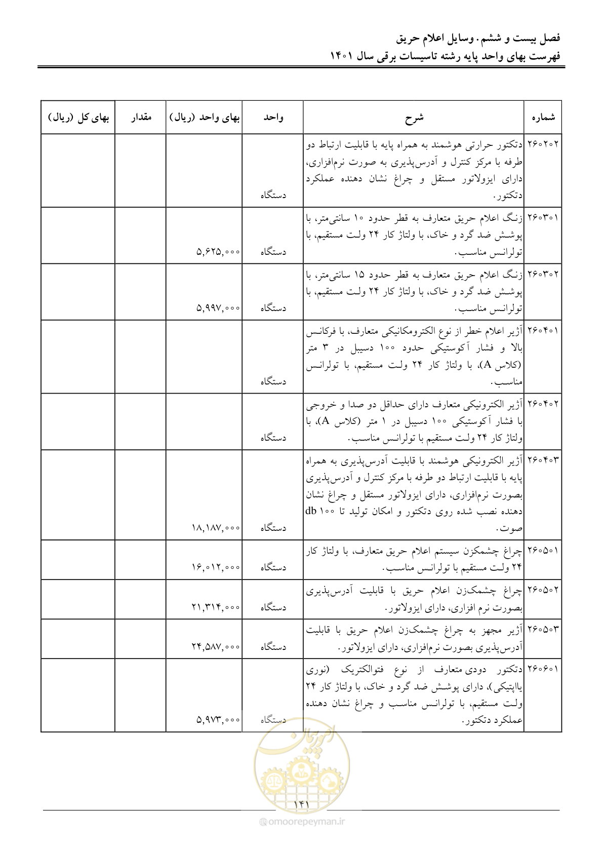 صفحه 144 از 214