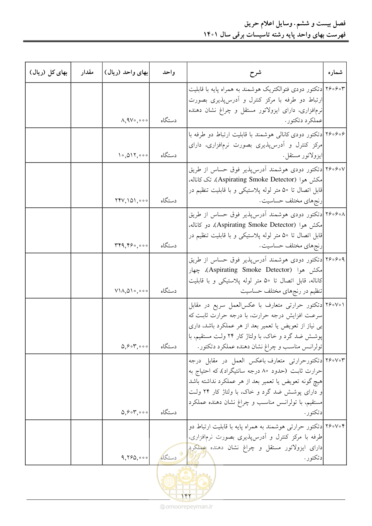 صفحه 145 از 214