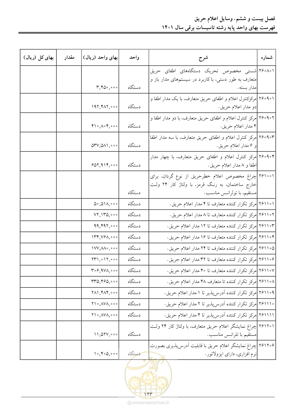 صفحه 146 از 214