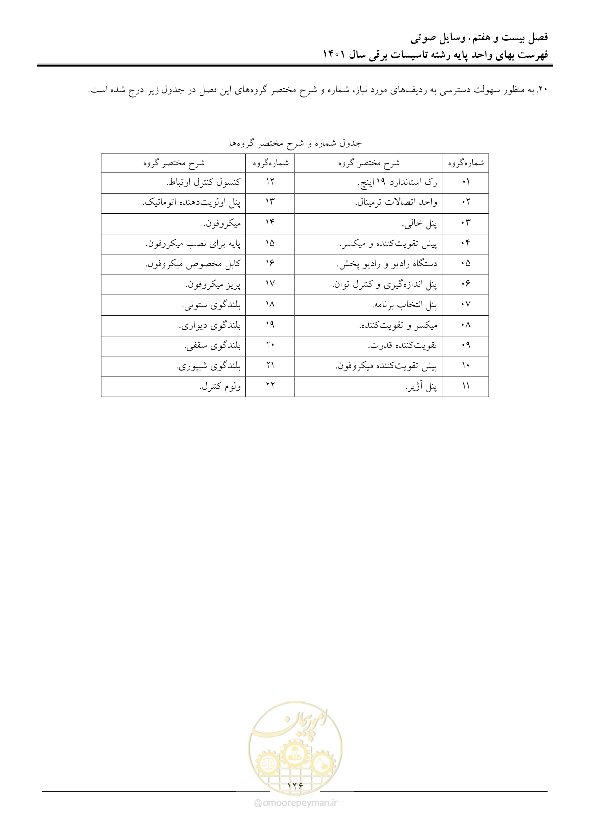 صفحه 149 از 214