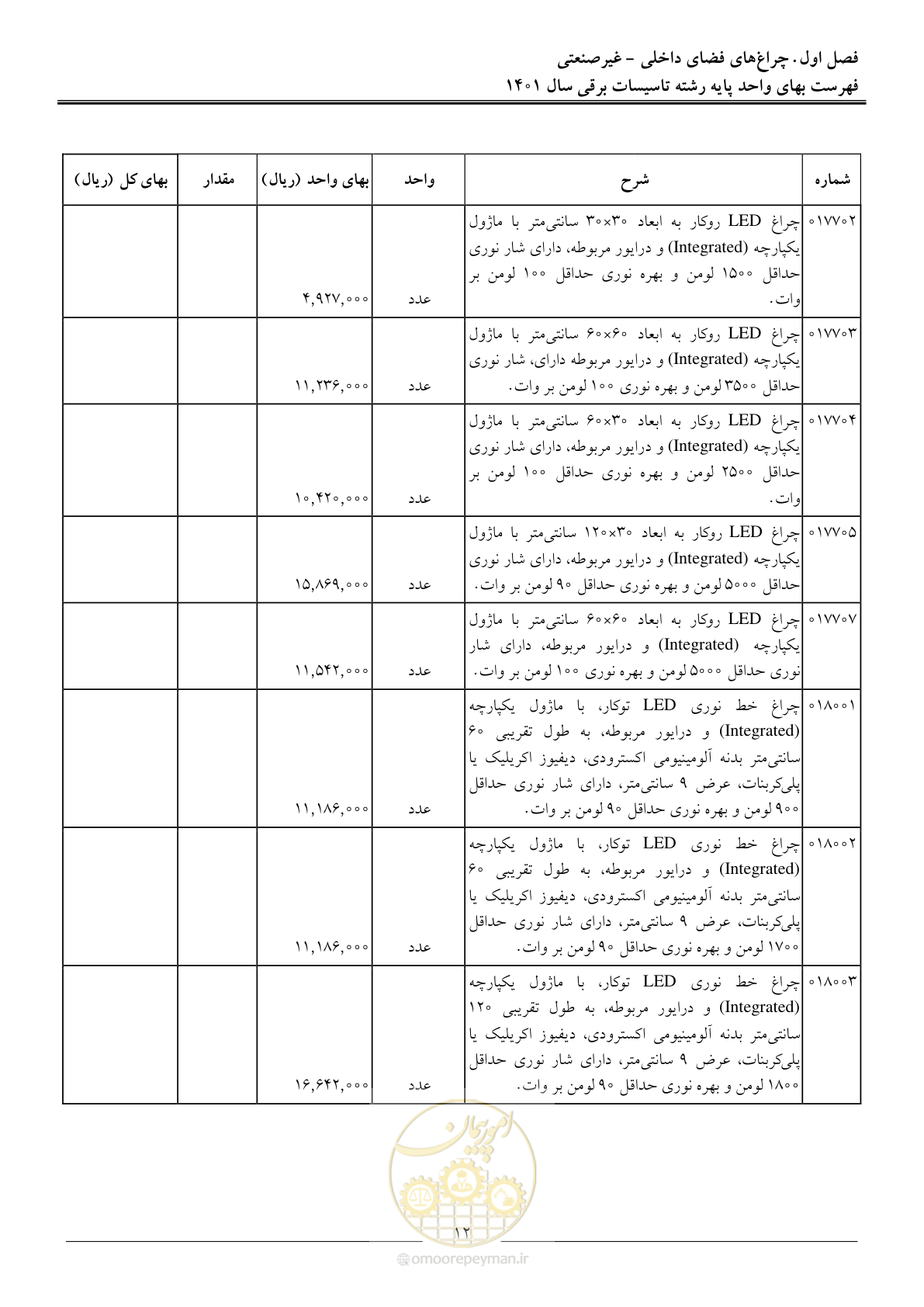 صفحه 15 از 214