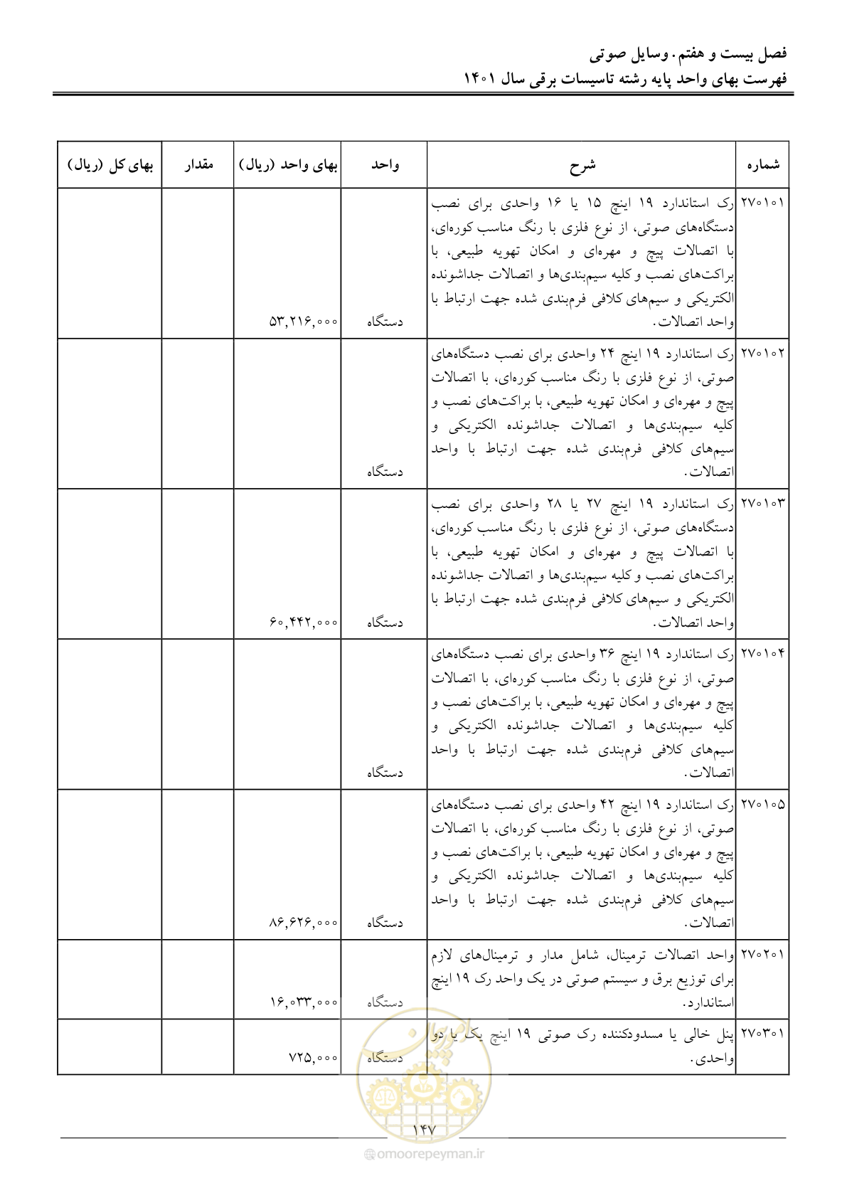صفحه 150 از 214