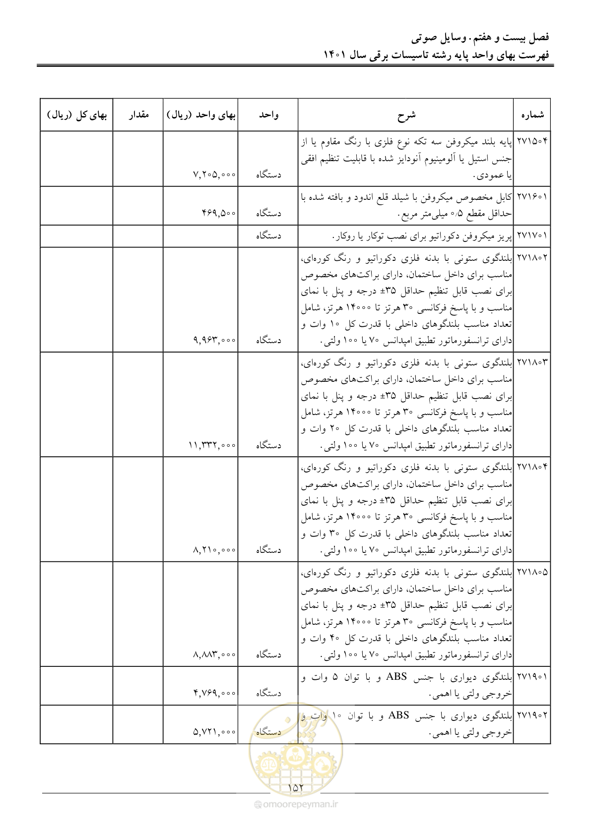 صفحه 155 از 214
