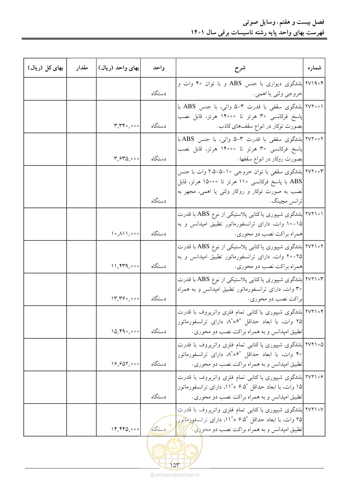 صفحه 156 از 214