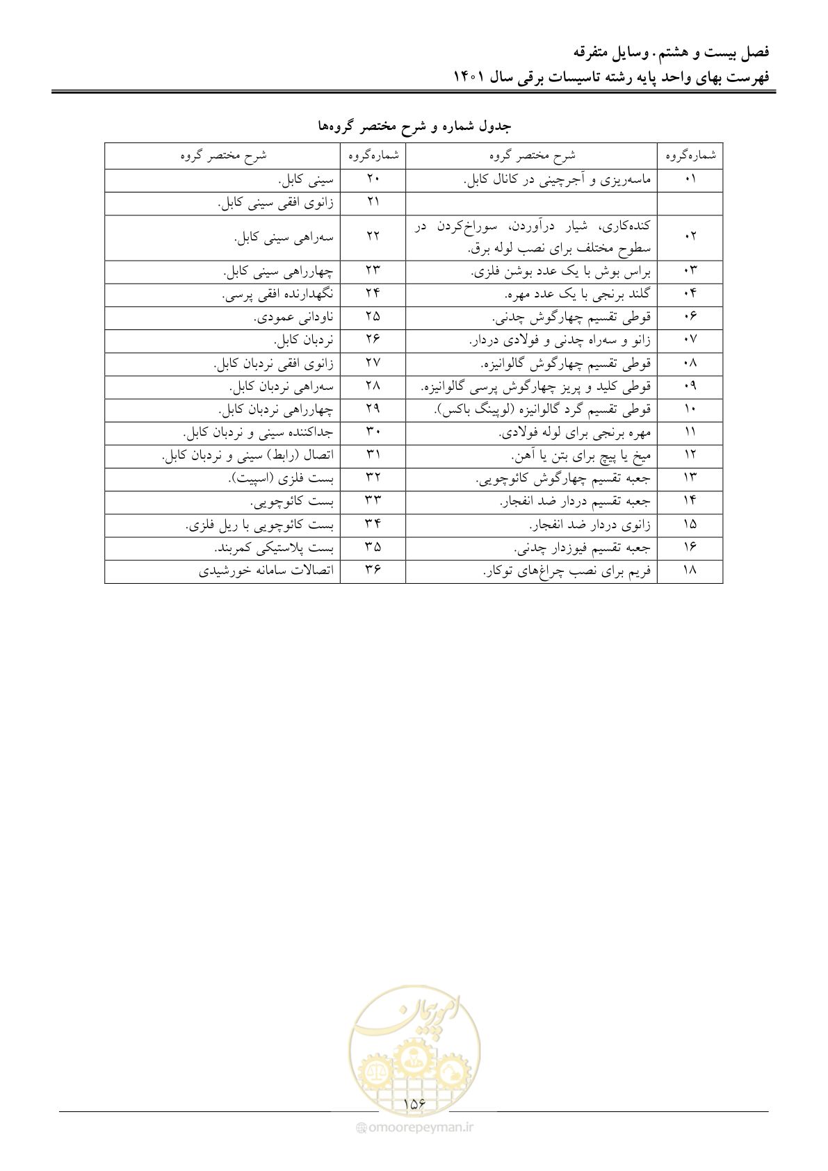 صفحه 159 از 214
