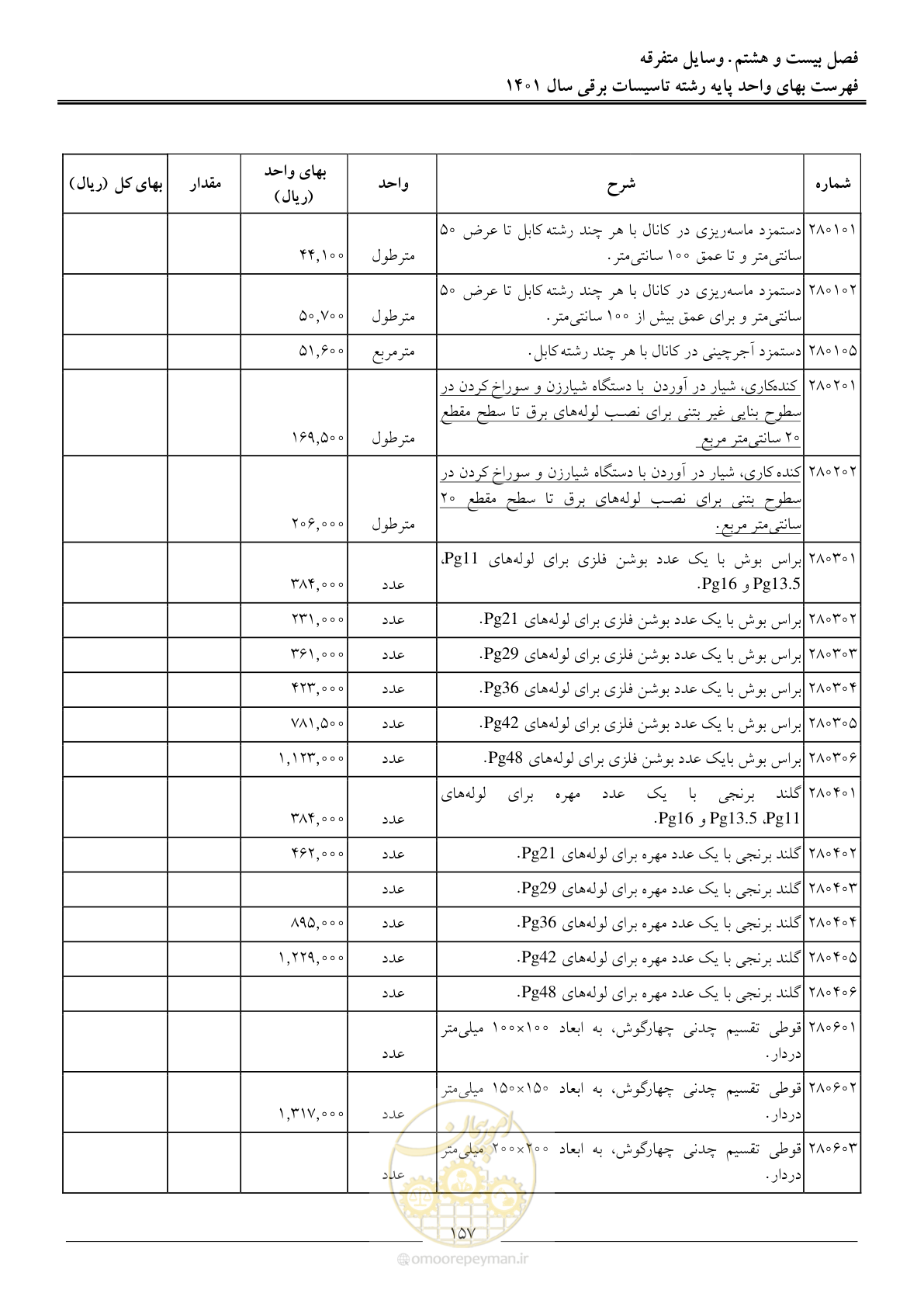 صفحه 160 از 214