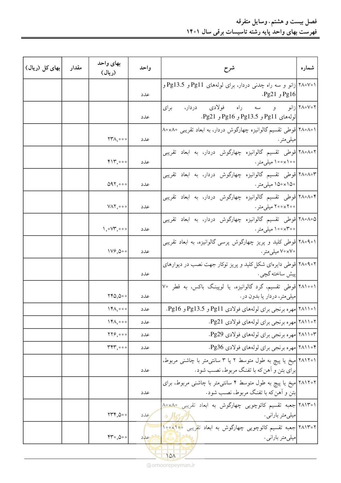 صفحه 161 از 214