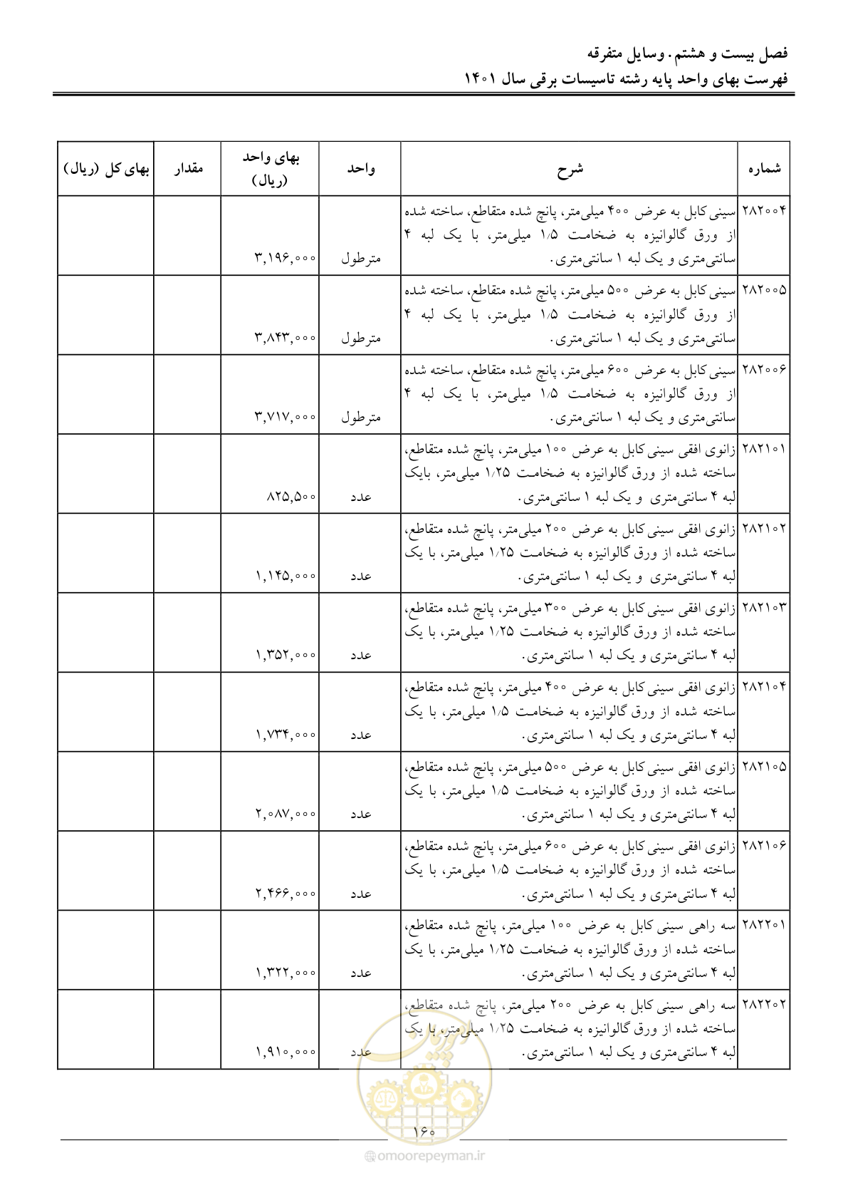 صفحه 163 از 214