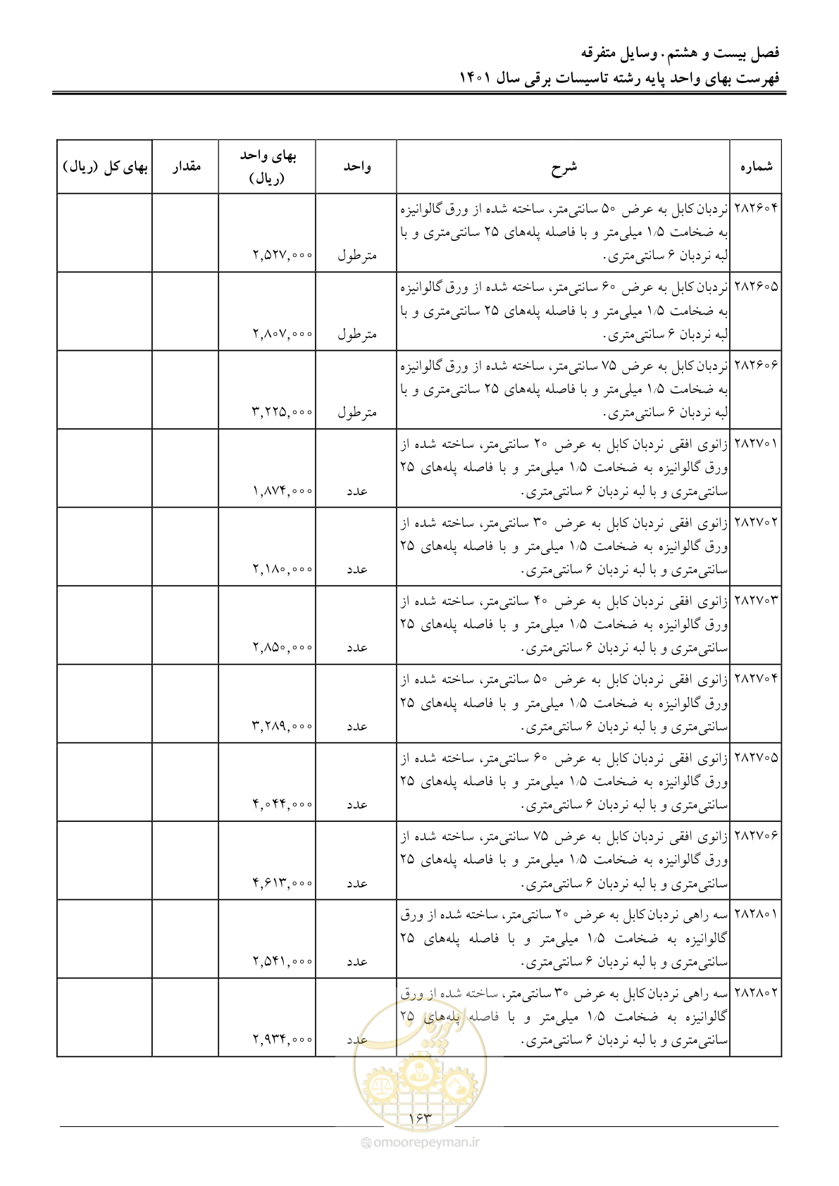 صفحه 166 از 214