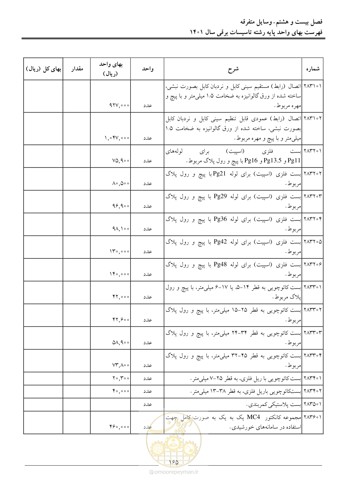 صفحه 168 از 214