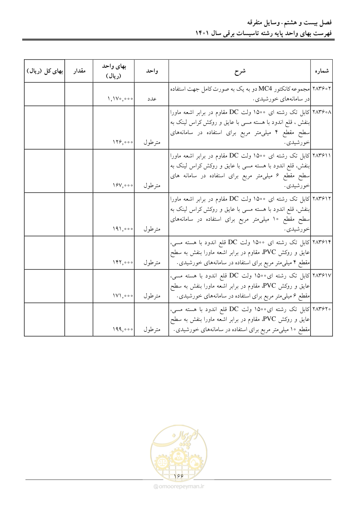 صفحه 169 از 214