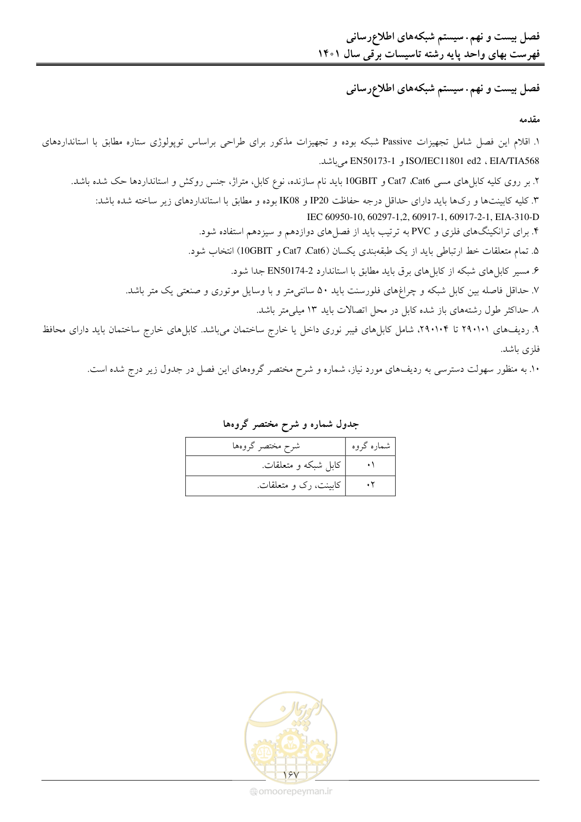 صفحه 170 از 214