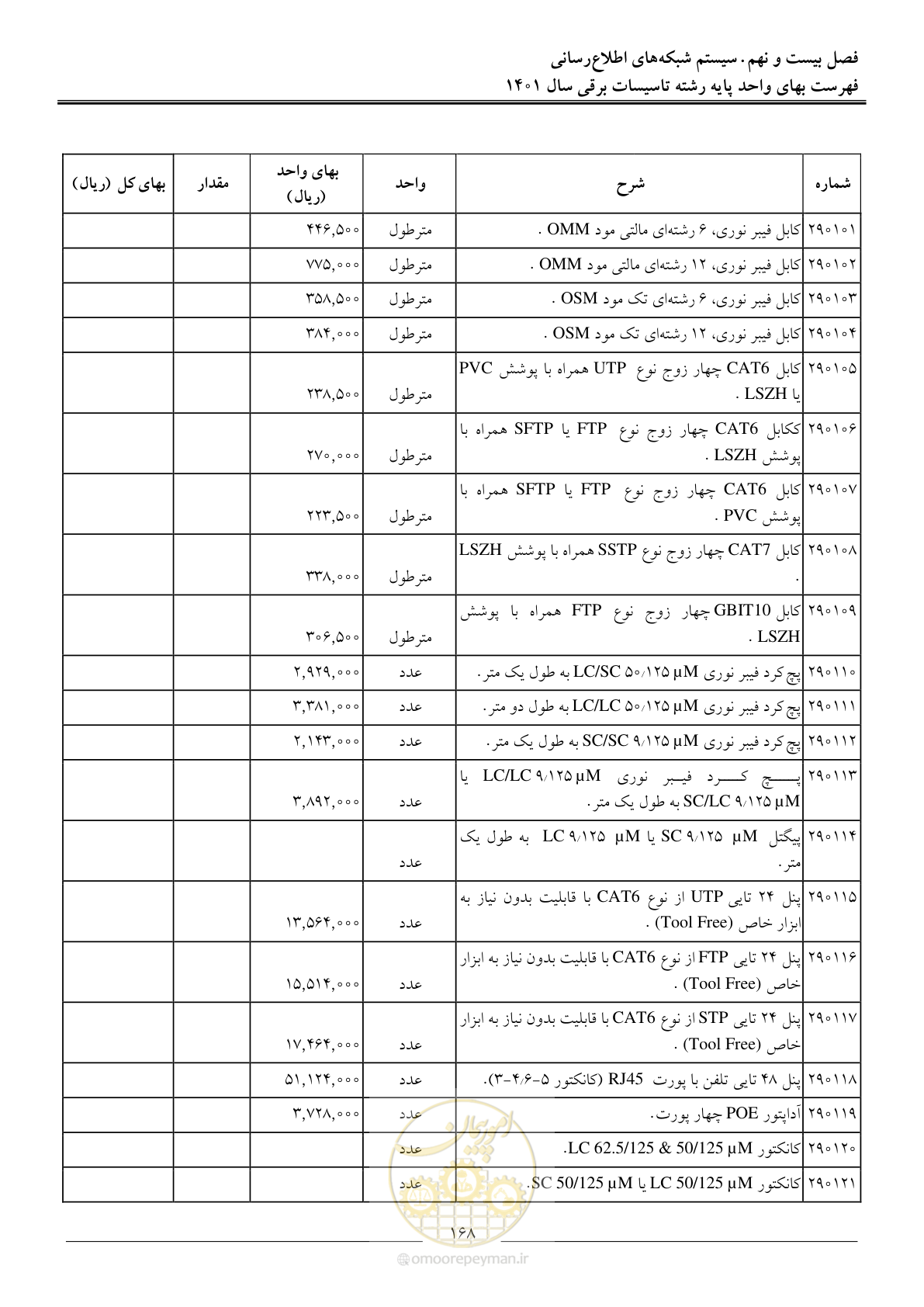 صفحه 171 از 214