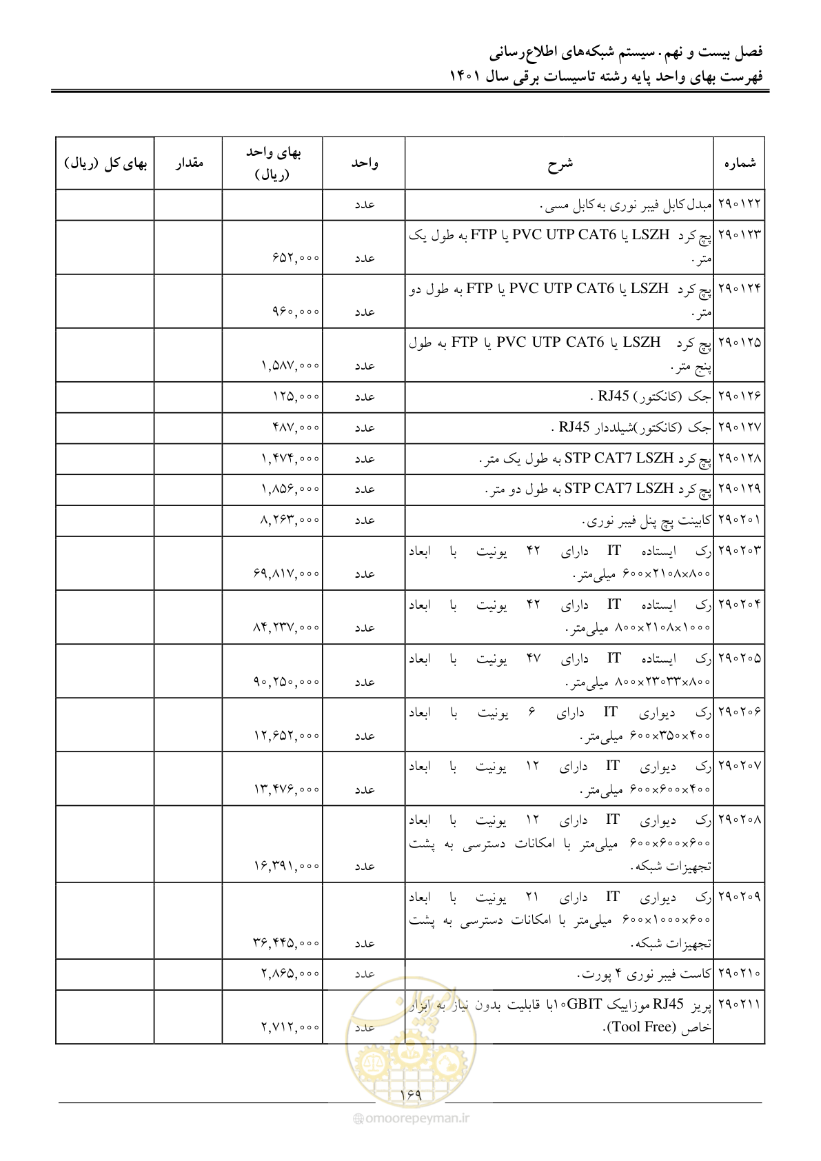 صفحه 172 از 214