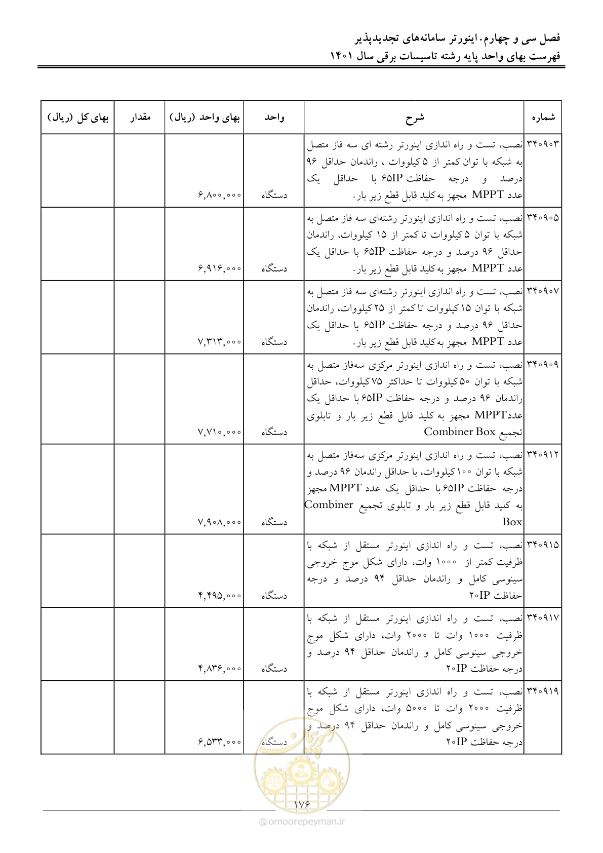 صفحه 179 از 214
