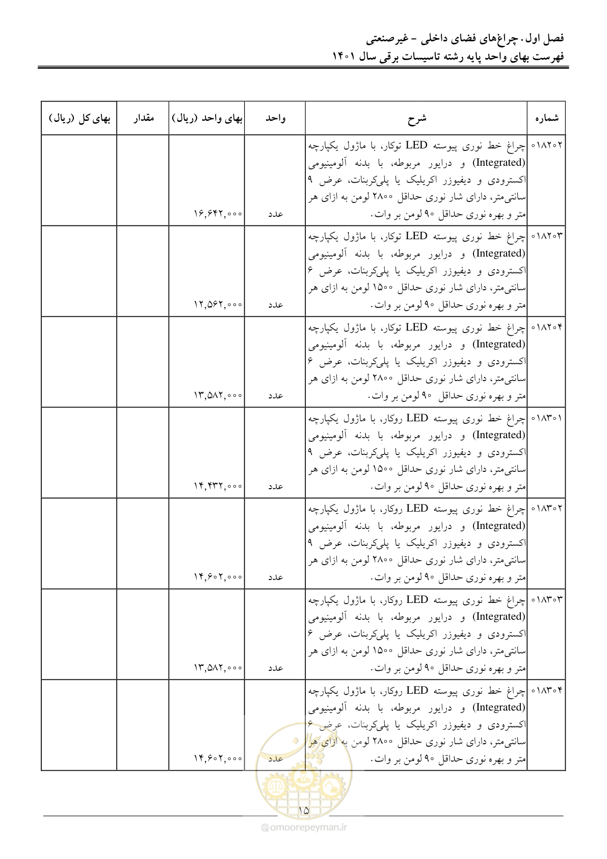 صفحه 18 از 214