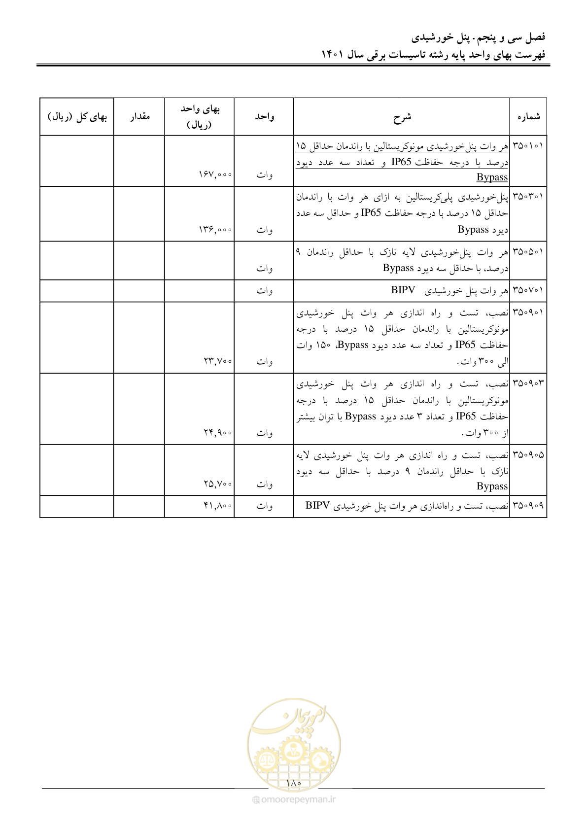 صفحه 183 از 214
