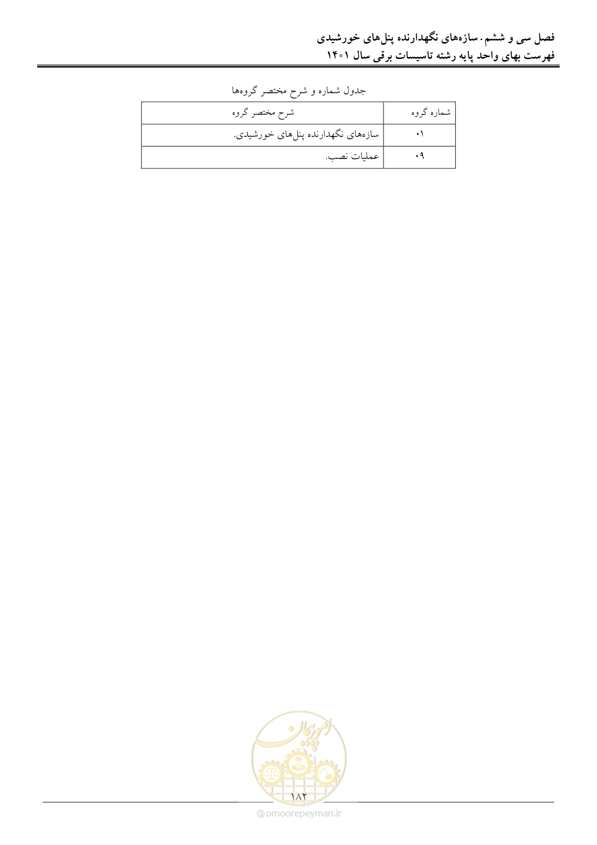 صفحه 185 از 214