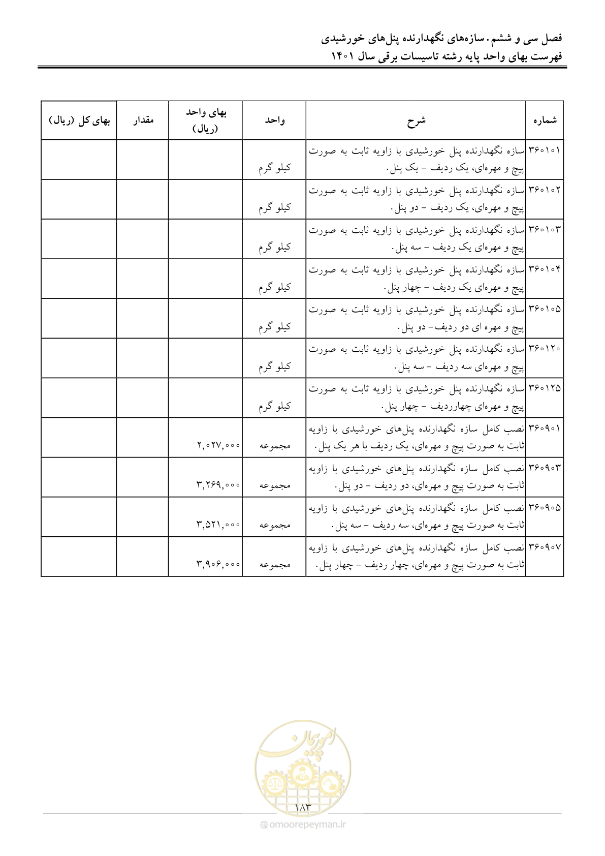 صفحه 186 از 214