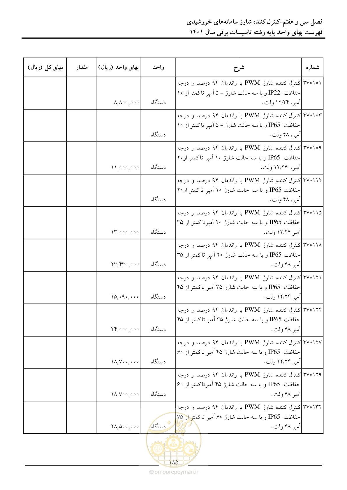 صفحه 188 از 214