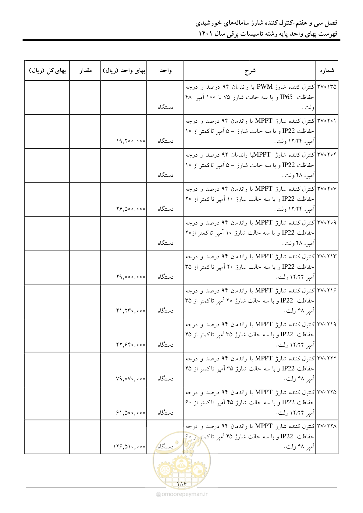 صفحه 189 از 214