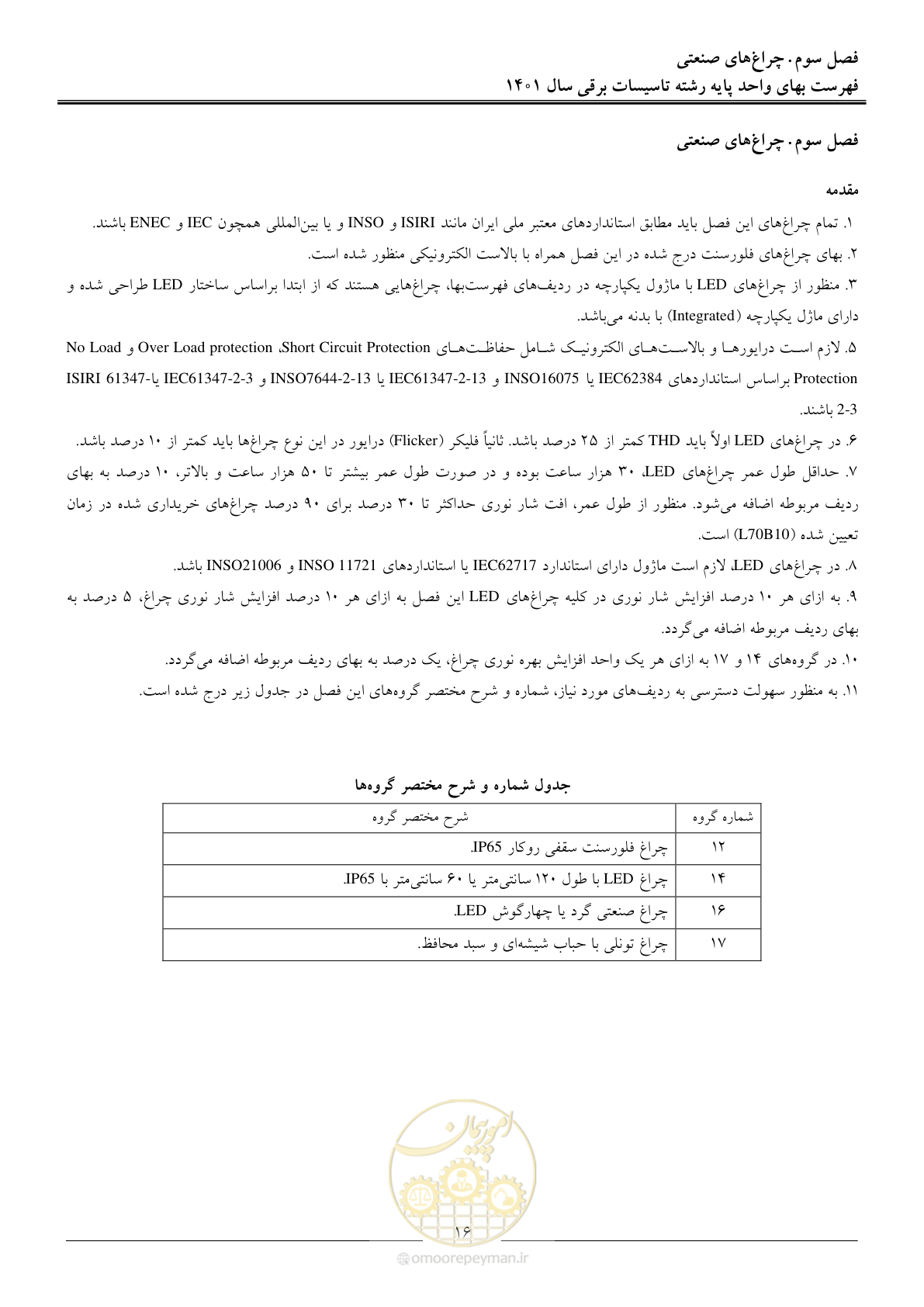 صفحه 19 از 214
