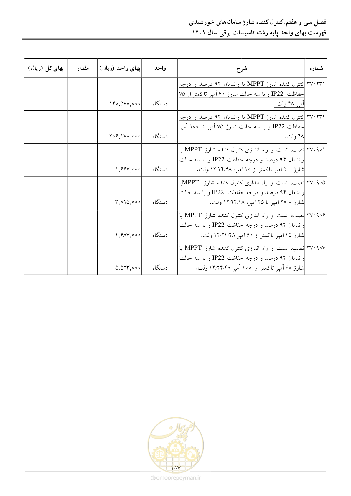 صفحه 190 از 214