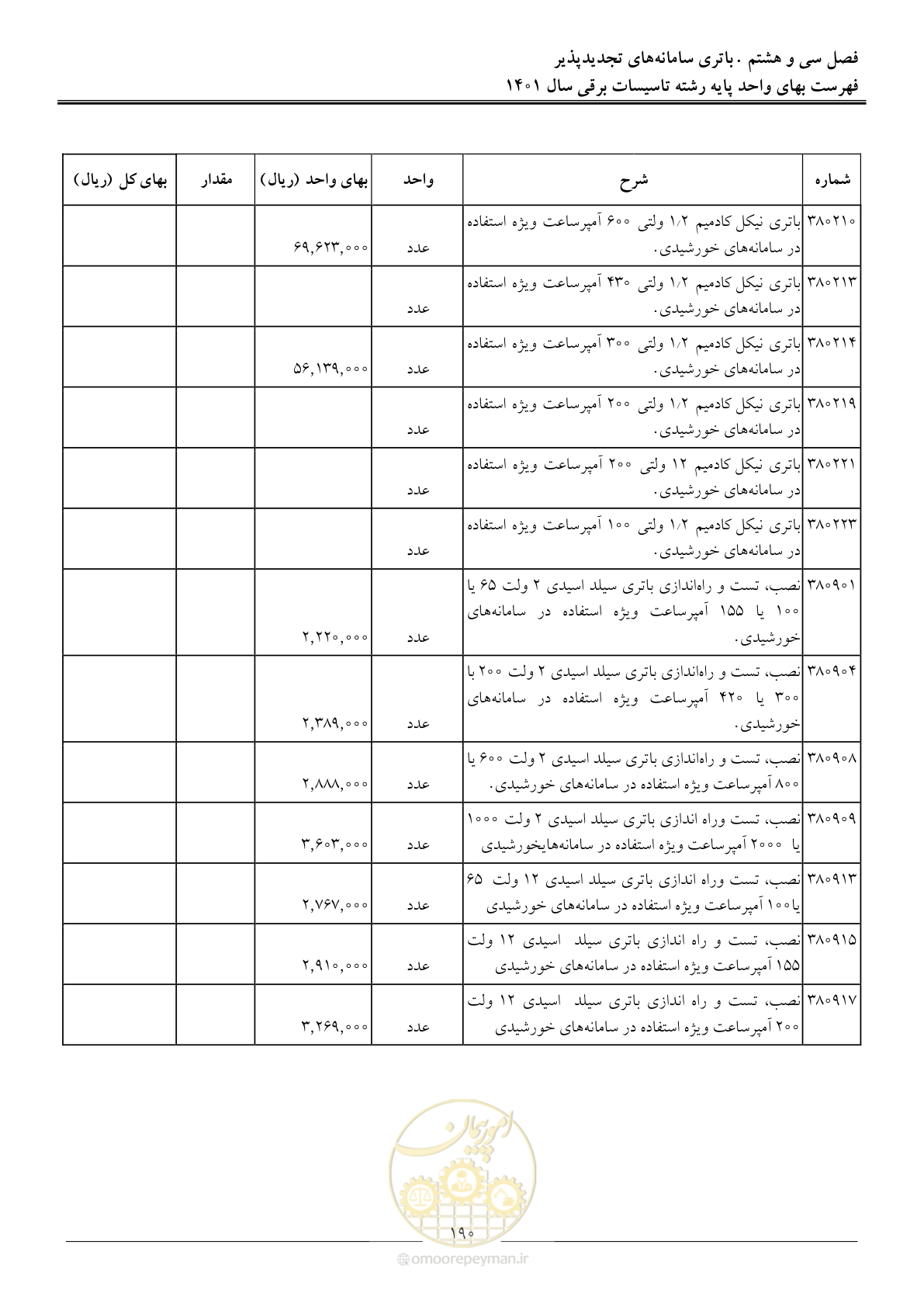 صفحه 193 از 214