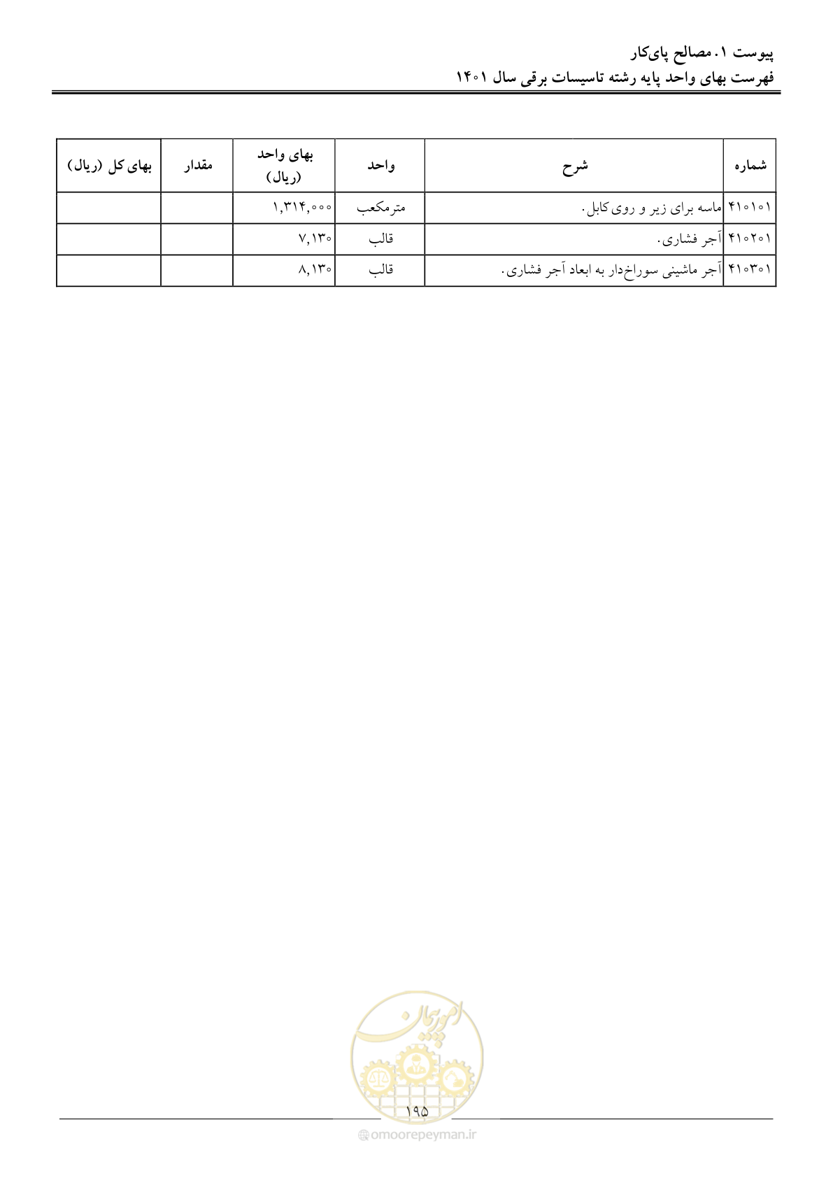 صفحه 198 از 214
