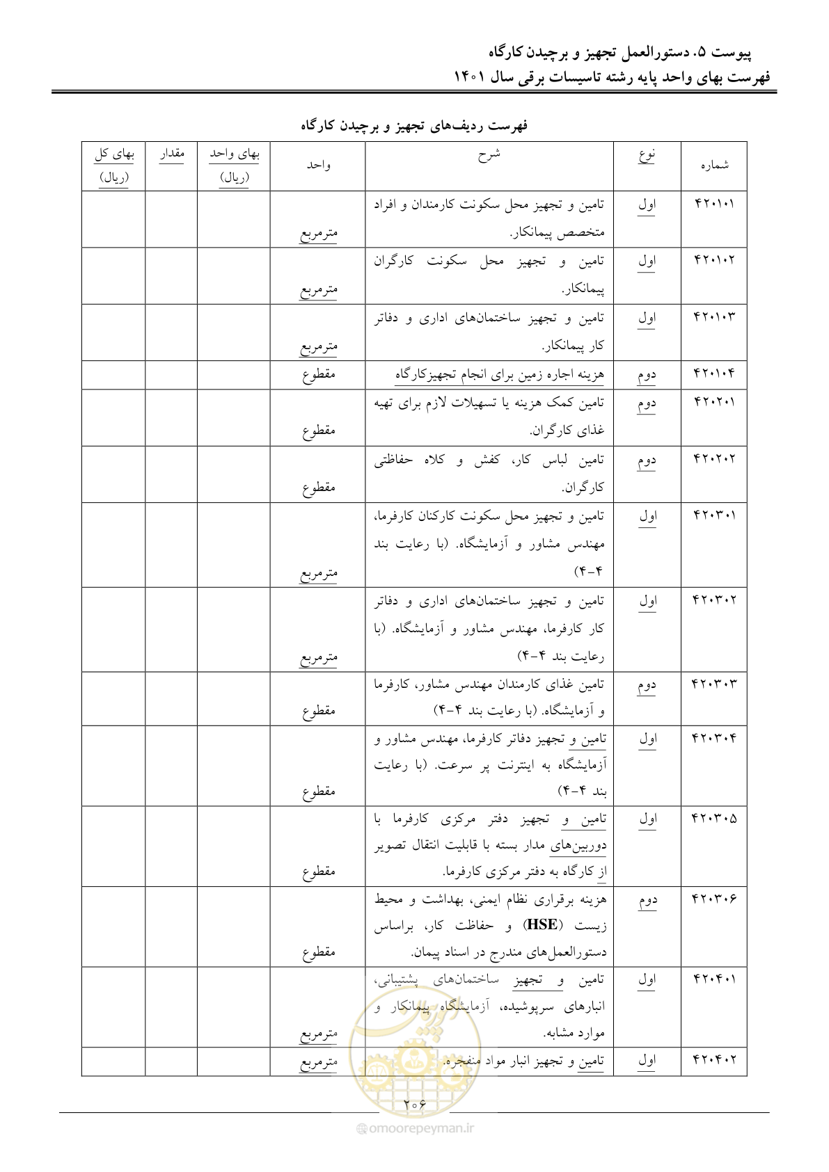صفحه 209 از 214