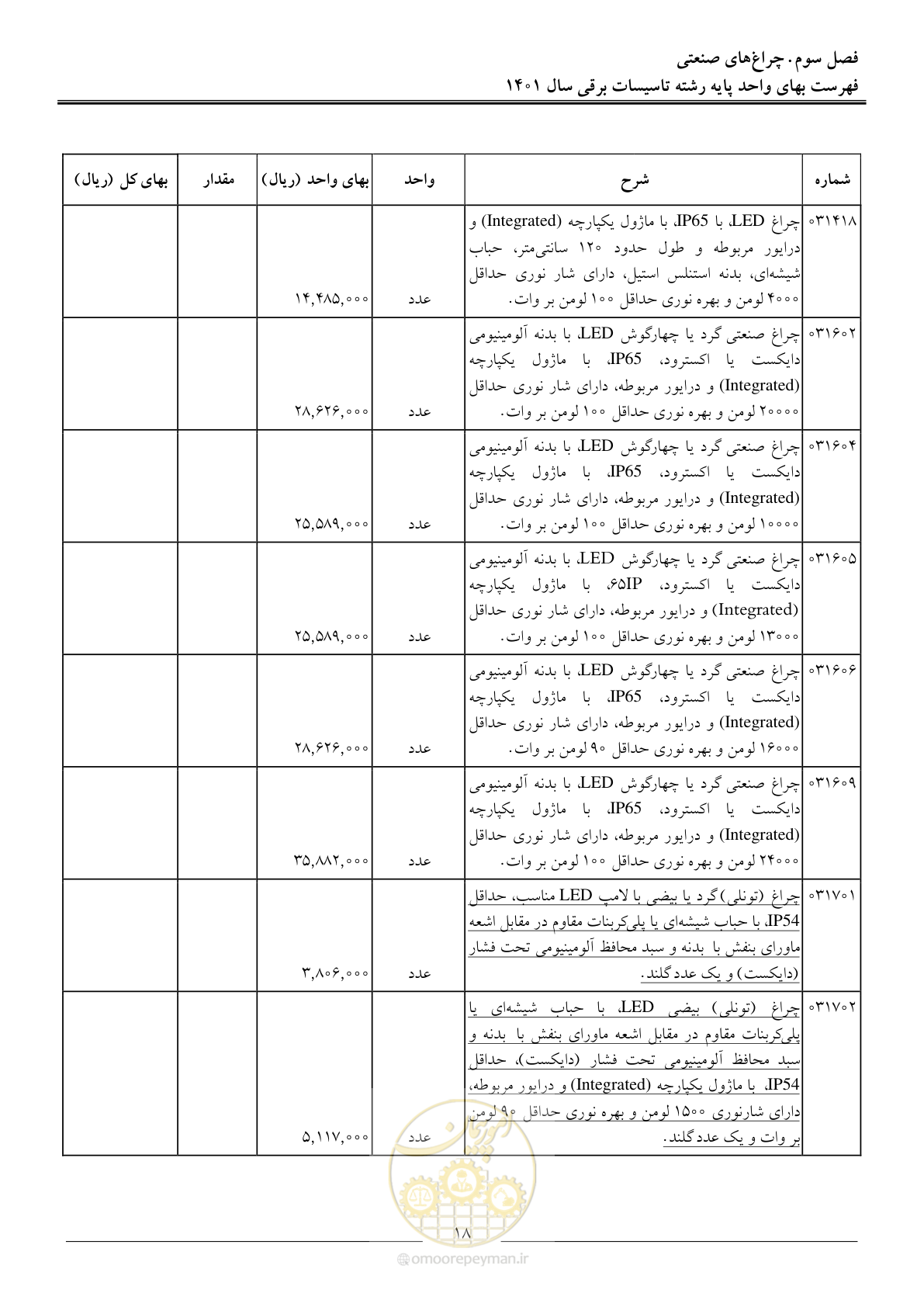 صفحه 21 از 214