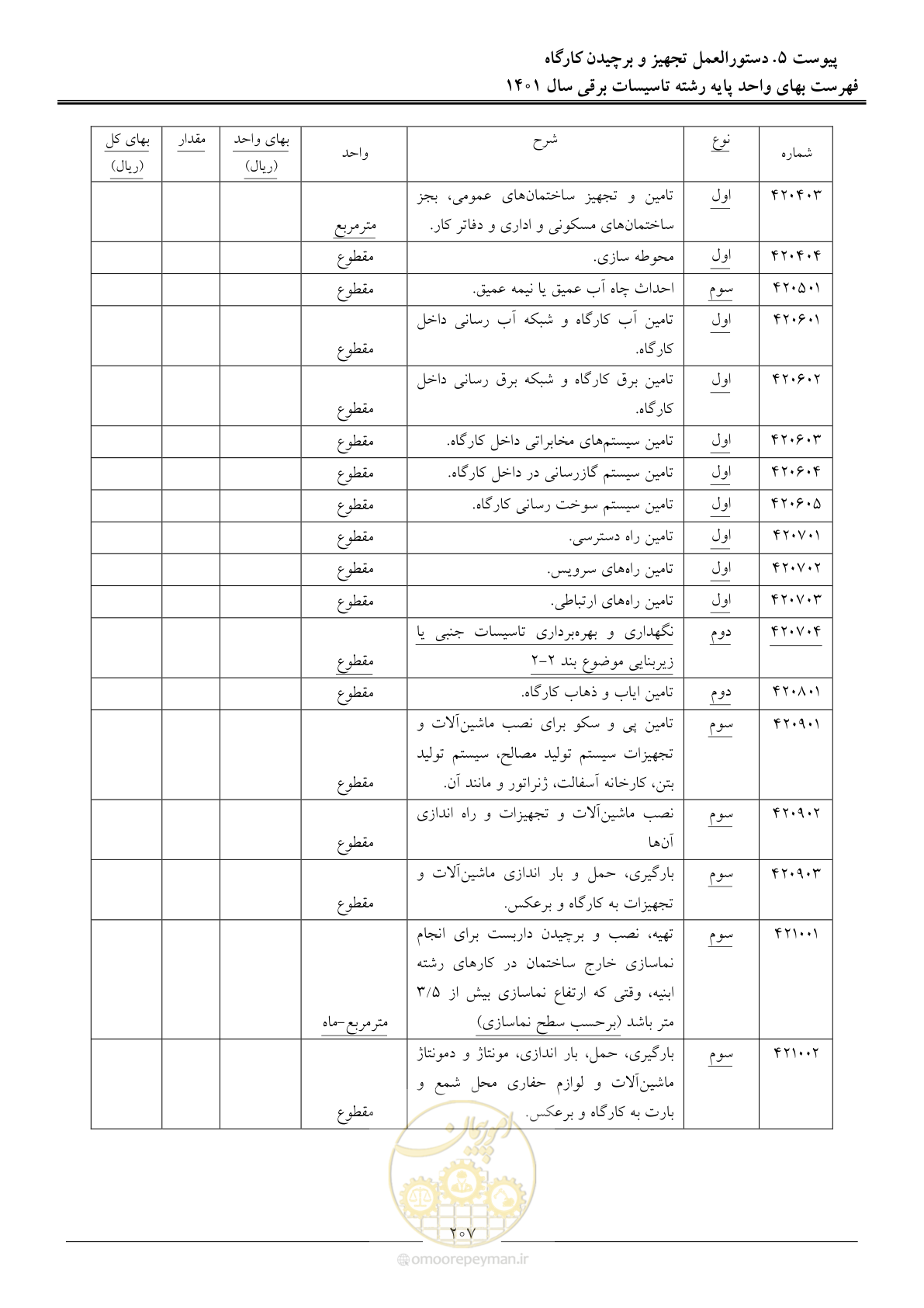 صفحه 210 از 214