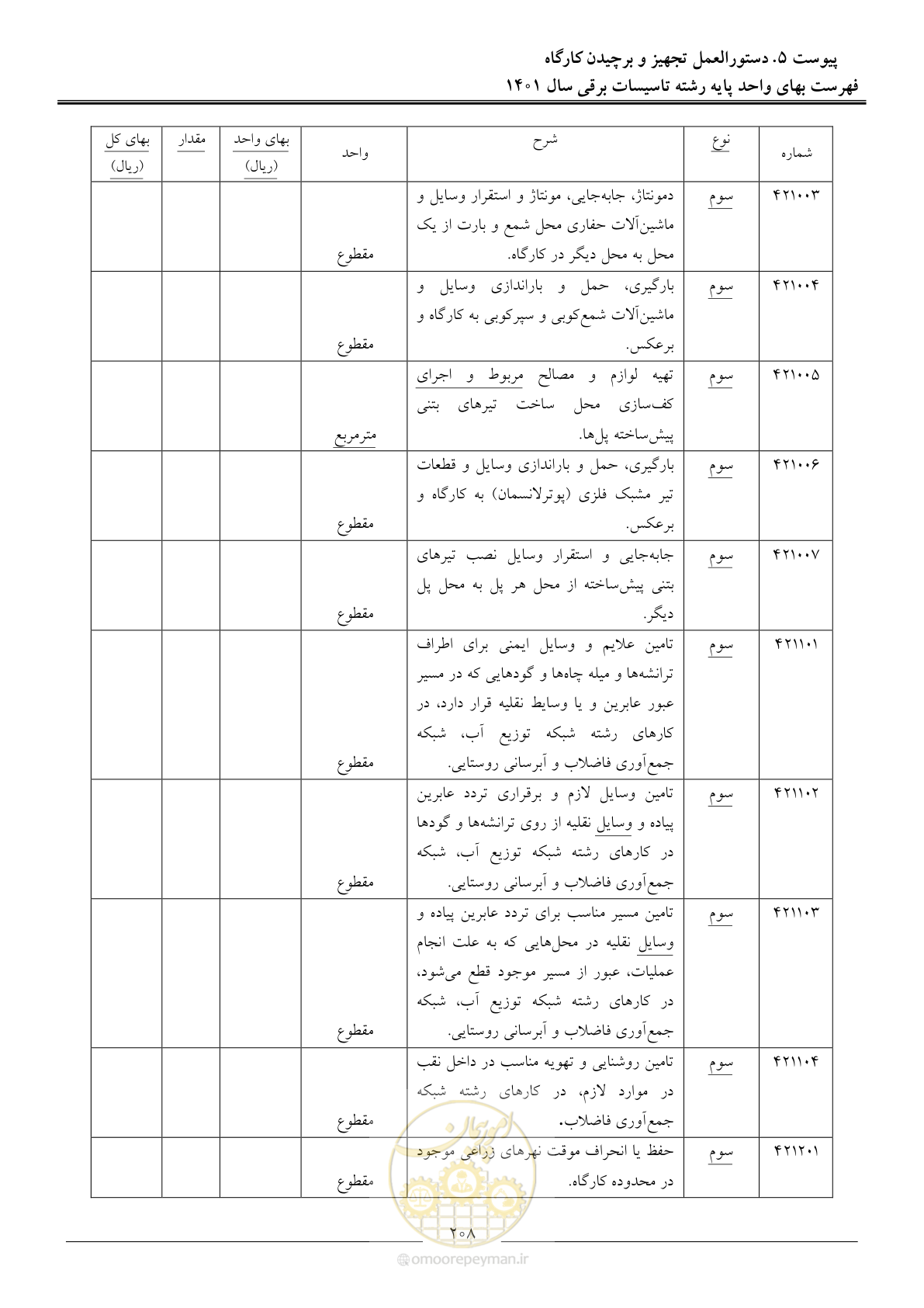 صفحه 211 از 214
