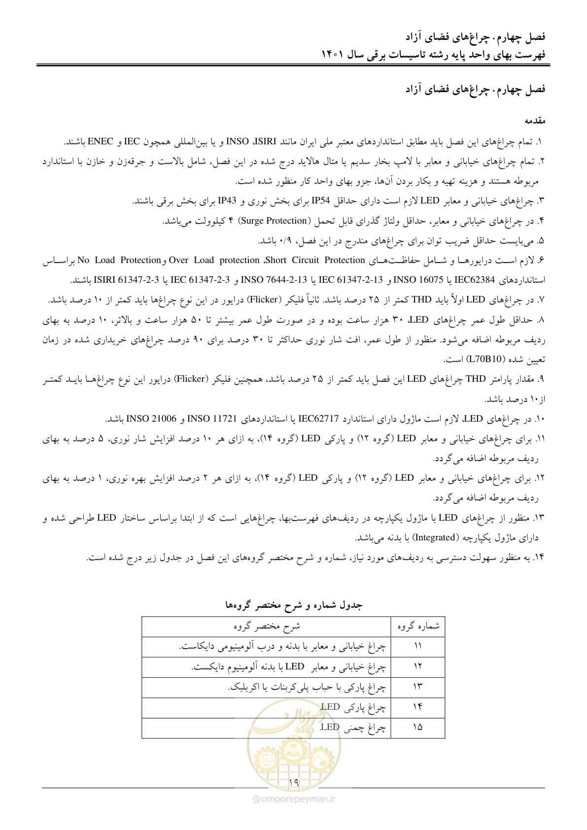 صفحه 22 از 214