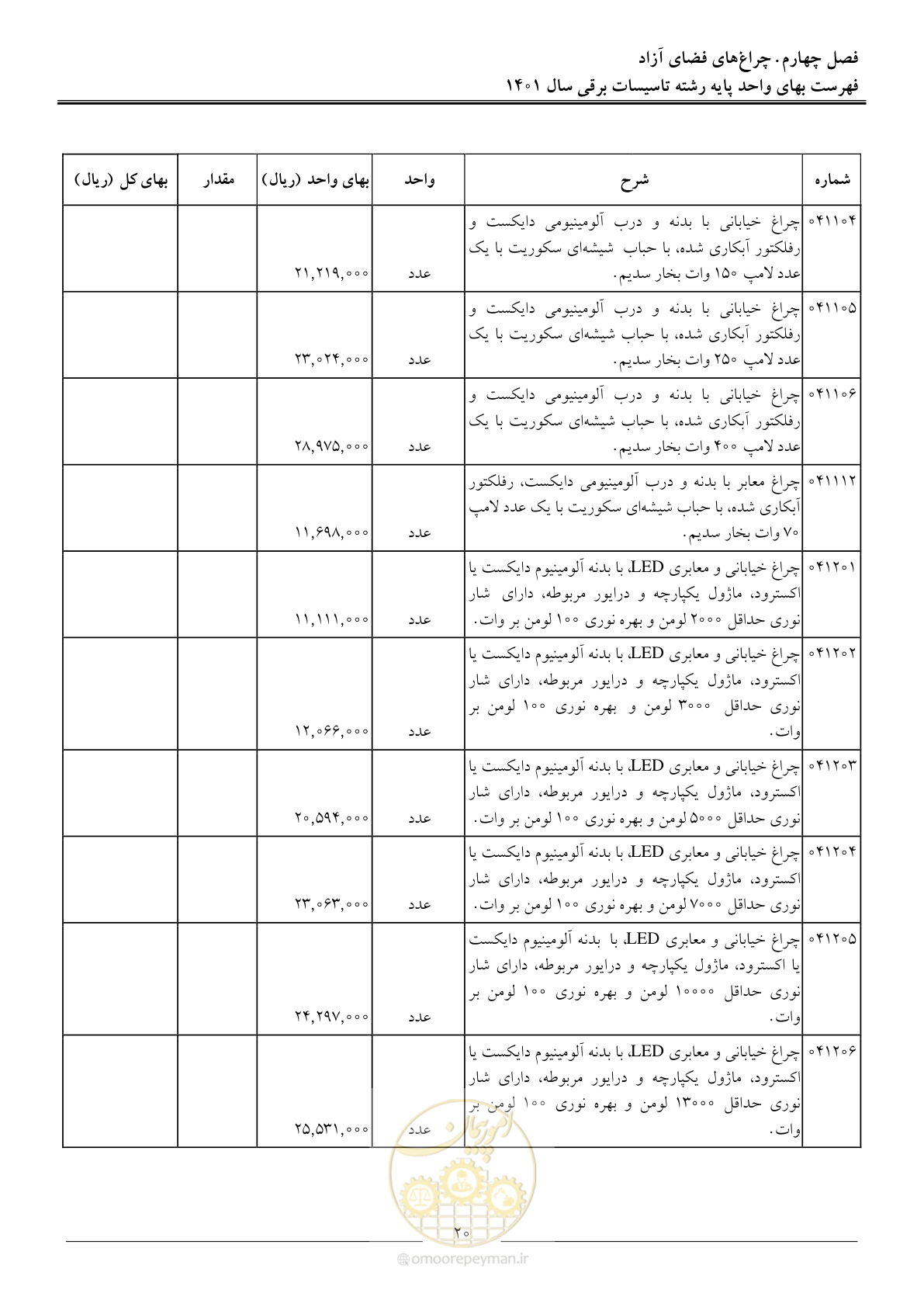 صفحه 23 از 214