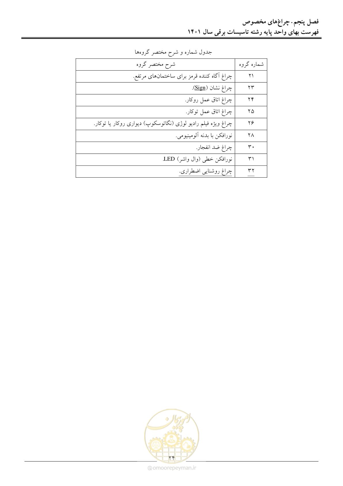 صفحه 27 از 214