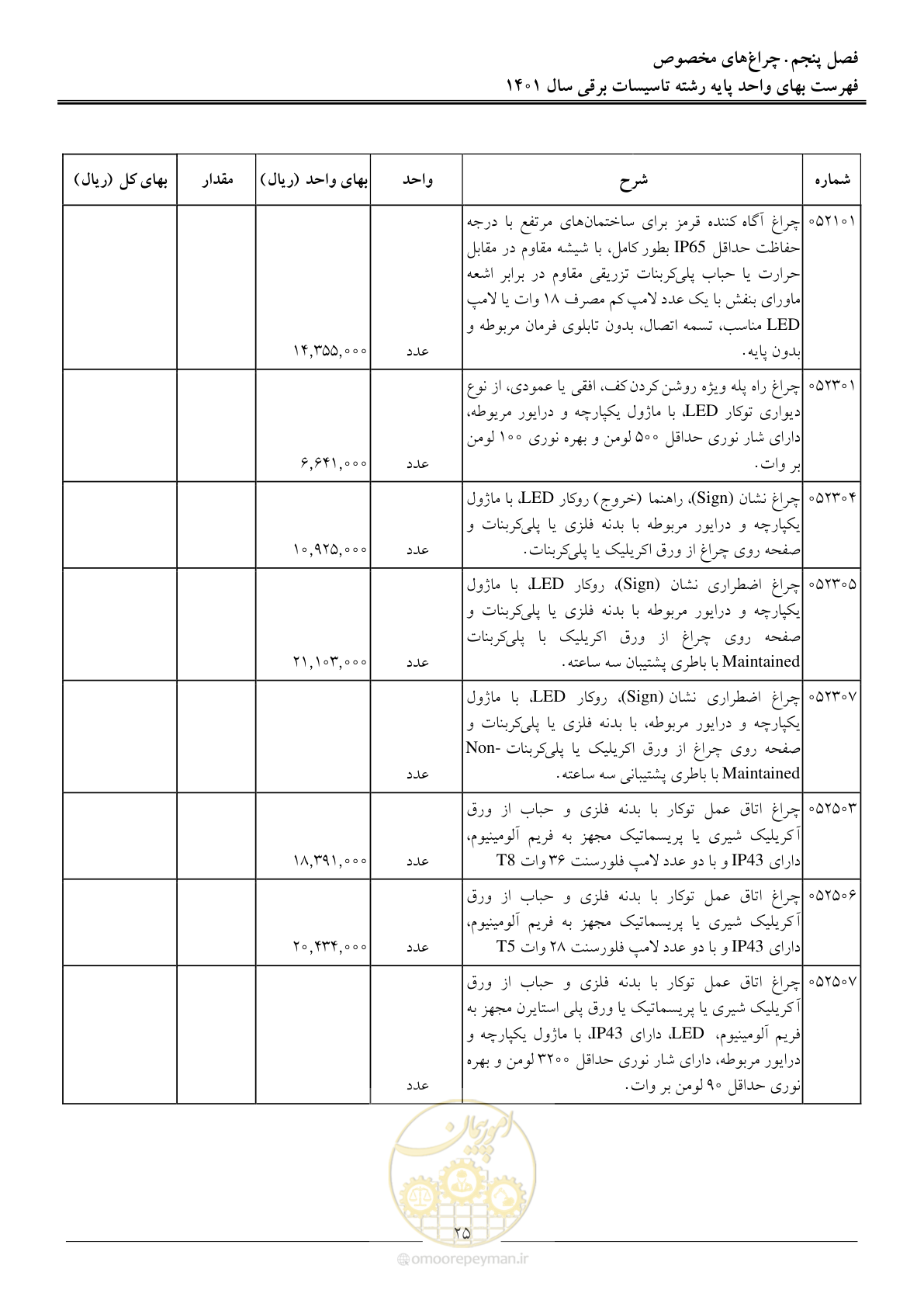 صفحه 28 از 214