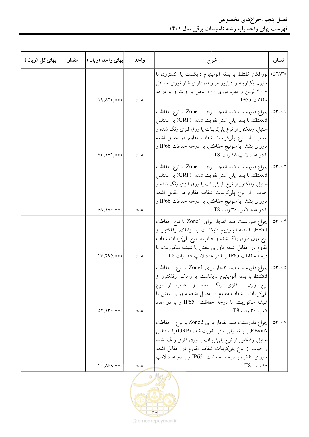 صفحه 31 از 214