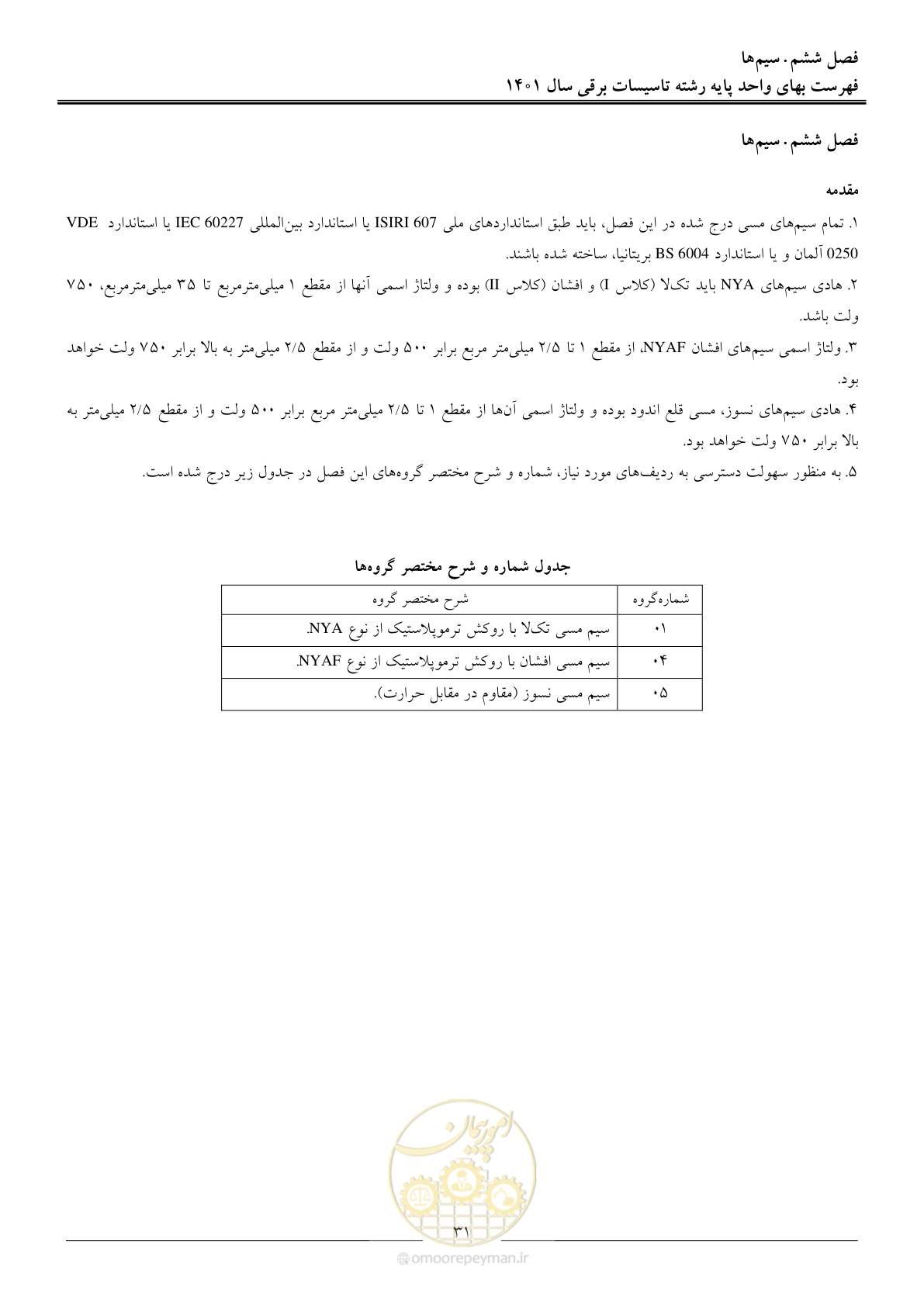 صفحه 34 از 214