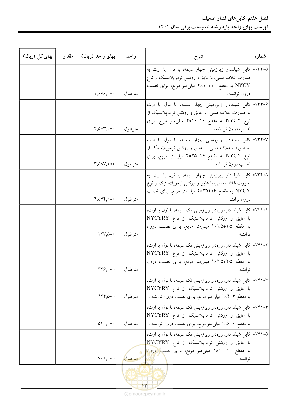صفحه 46 از 214