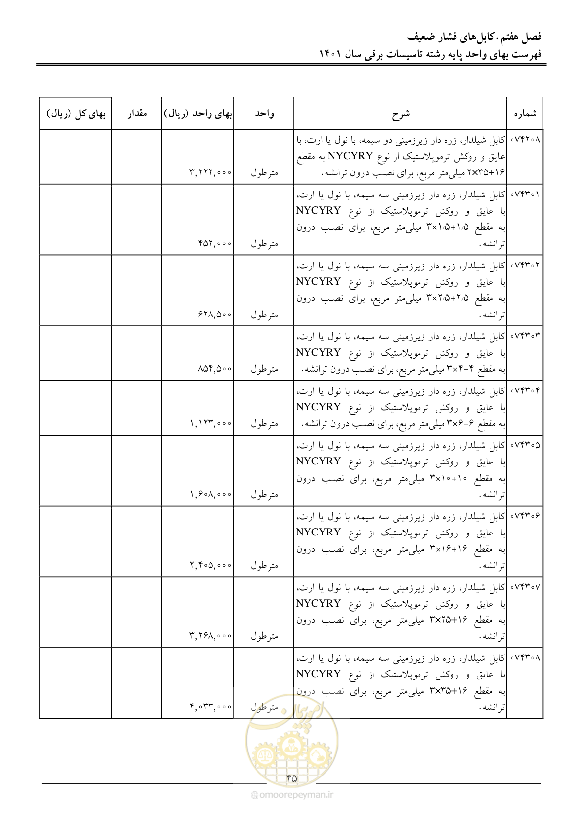 صفحه 48 از 214