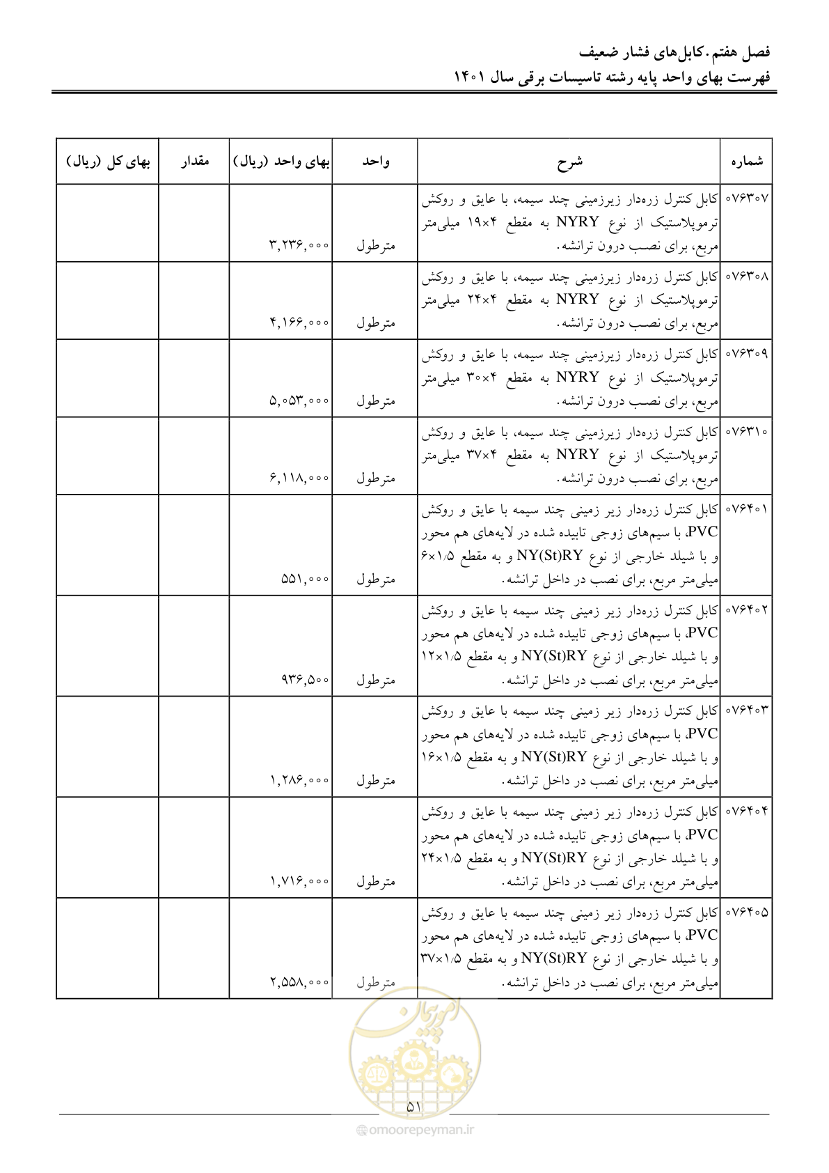 صفحه 54 از 214