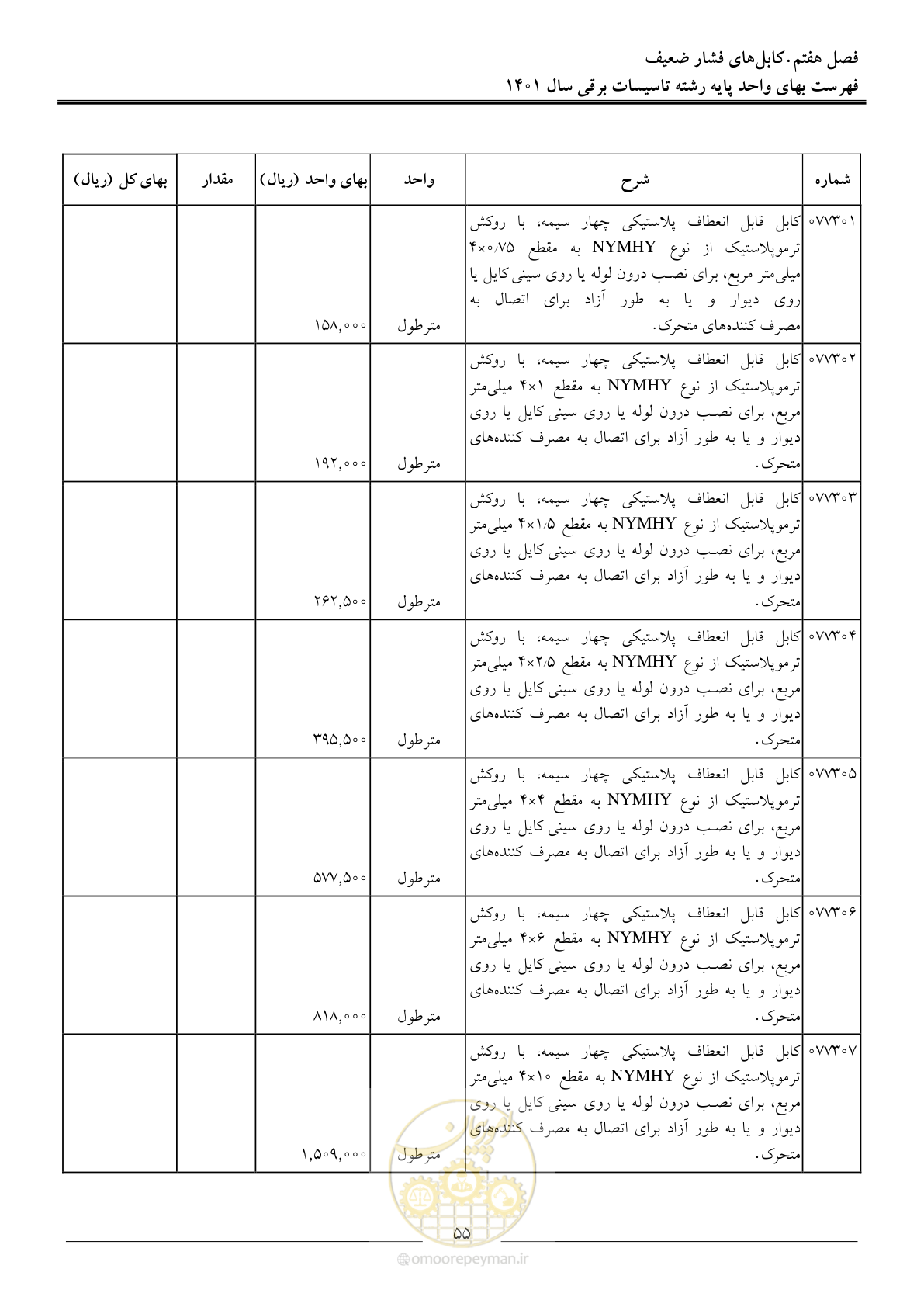 صفحه 58 از 214