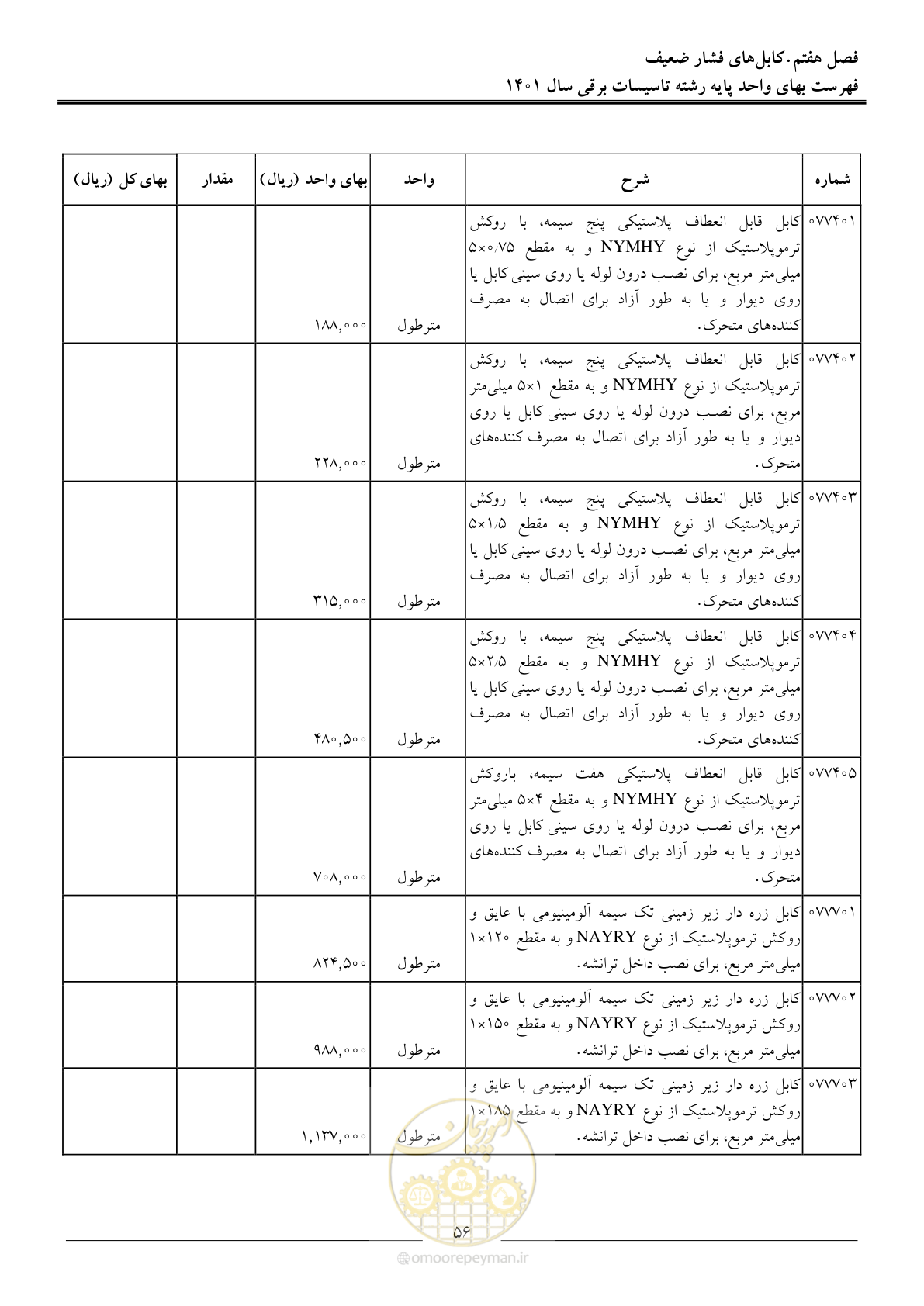 صفحه 59 از 214