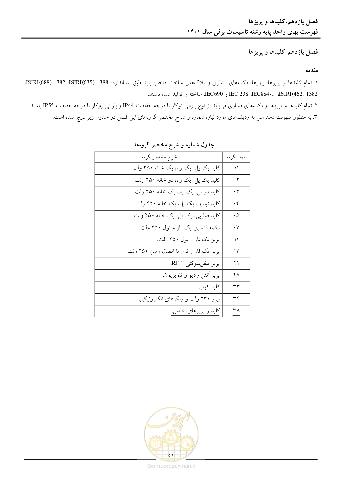 صفحه 64 از 214