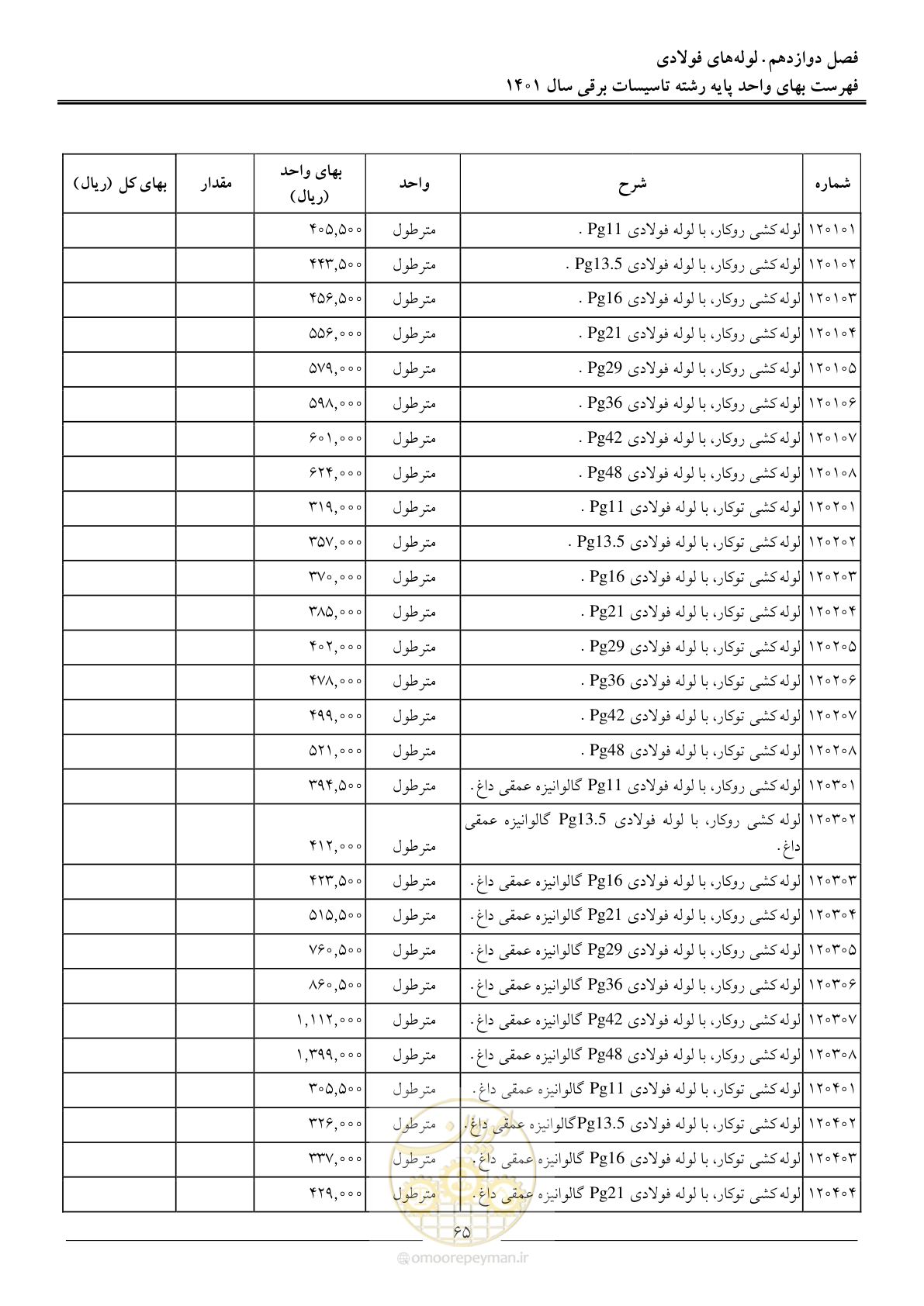 صفحه 68 از 214