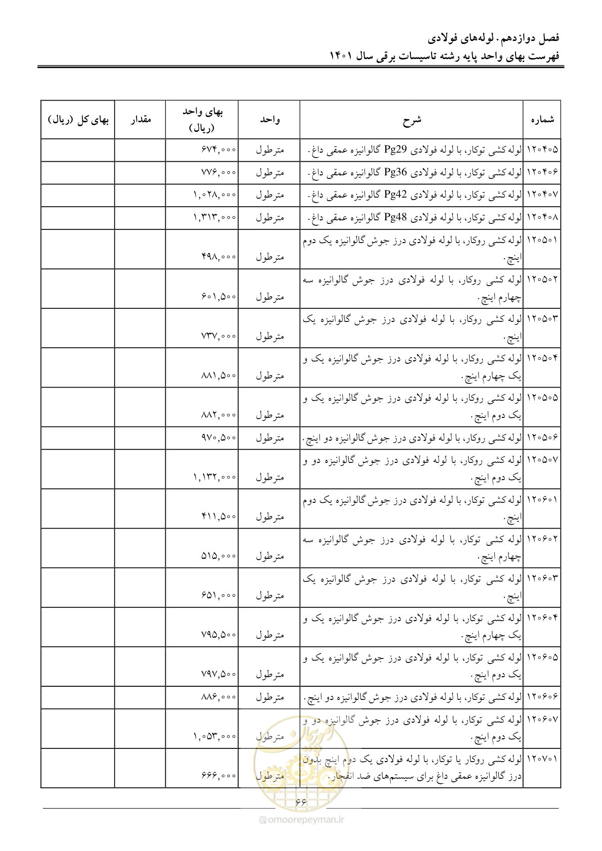صفحه 69 از 214